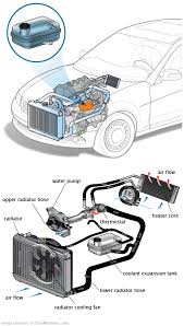 See C2567 repair manual